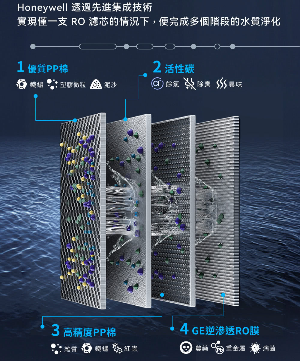 1年耗電量為大概平均值,電費平均一度4元計算