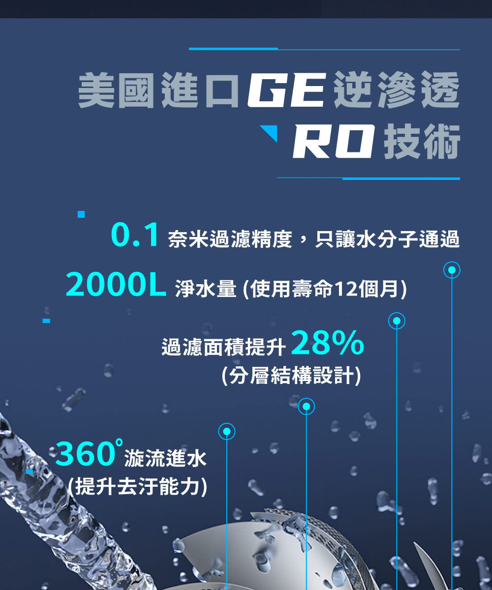 Haier 鋼鐵海豚瞬熱淨水器 V.S.市售開飲機、熱水瓶