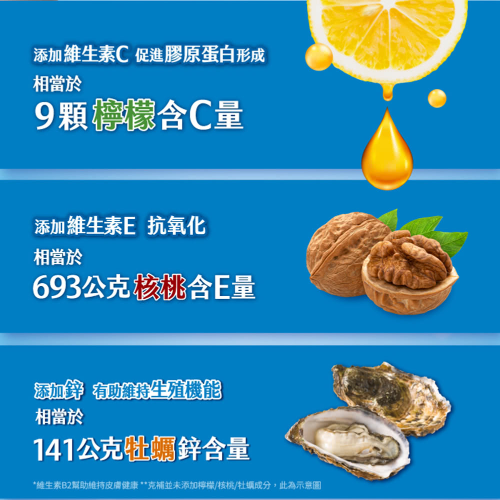 纖維素、菸鹼醯胺、乙酸dla生育醇酯維生素E50%維生素E、辛烯基丁