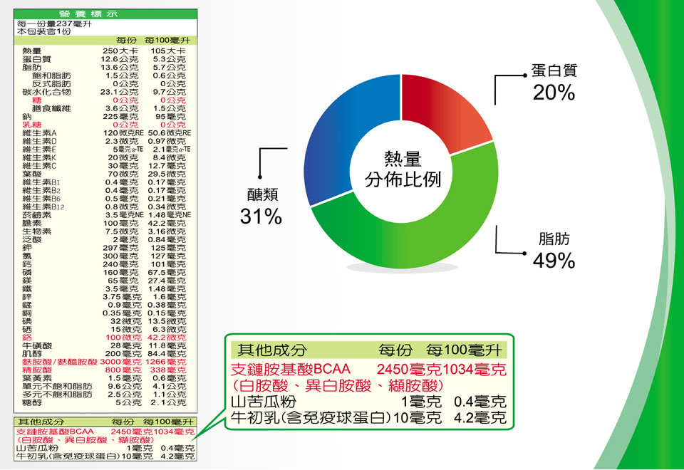 麩胺酸麩醯胺酸3000毫克 1266毫克