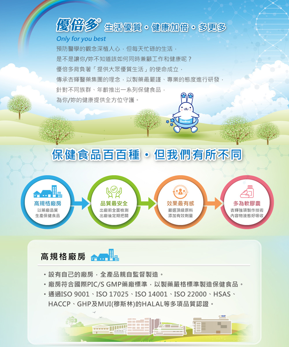 通過ISO 9001、ISO 17025、ISO 14001、ISO 22000、HSAS、