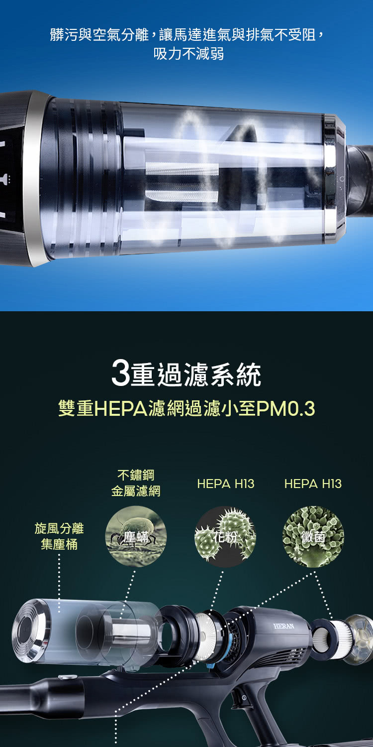 HERAN禾聯 HVC-35EP010 - 詳情3