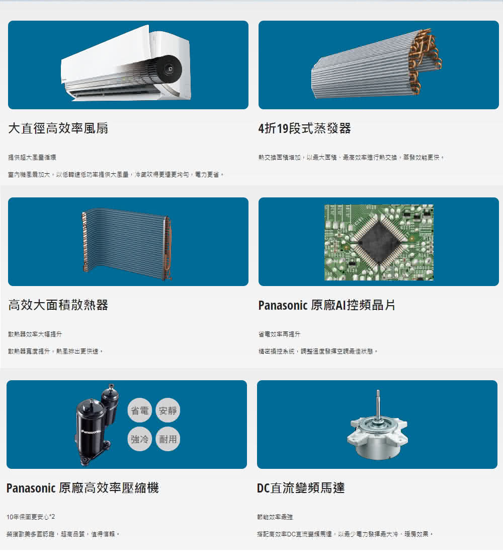 室內機風長加大,以低轉速低功率提供大風量,冷套吹得更遠更均勻,電力更省。
