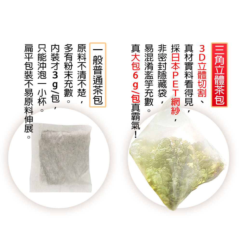 扁平包裝不易原料伸展。