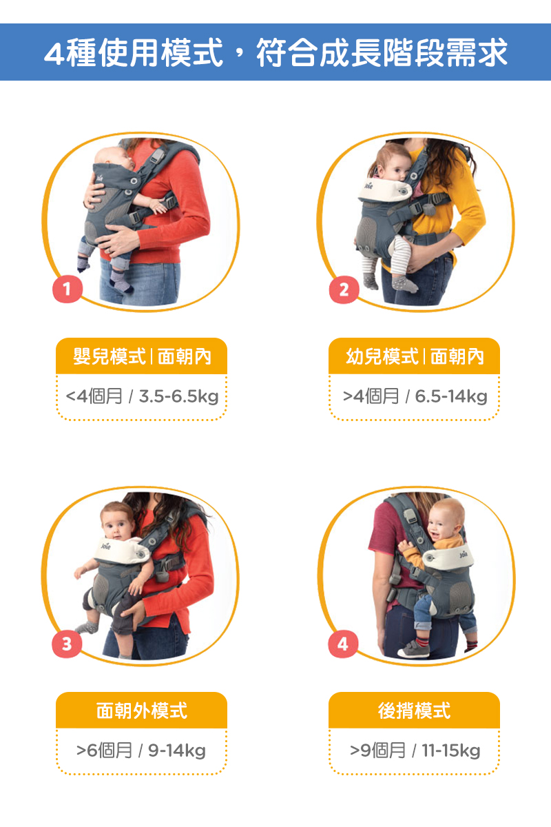 4種使用模式,符合成長階段需求