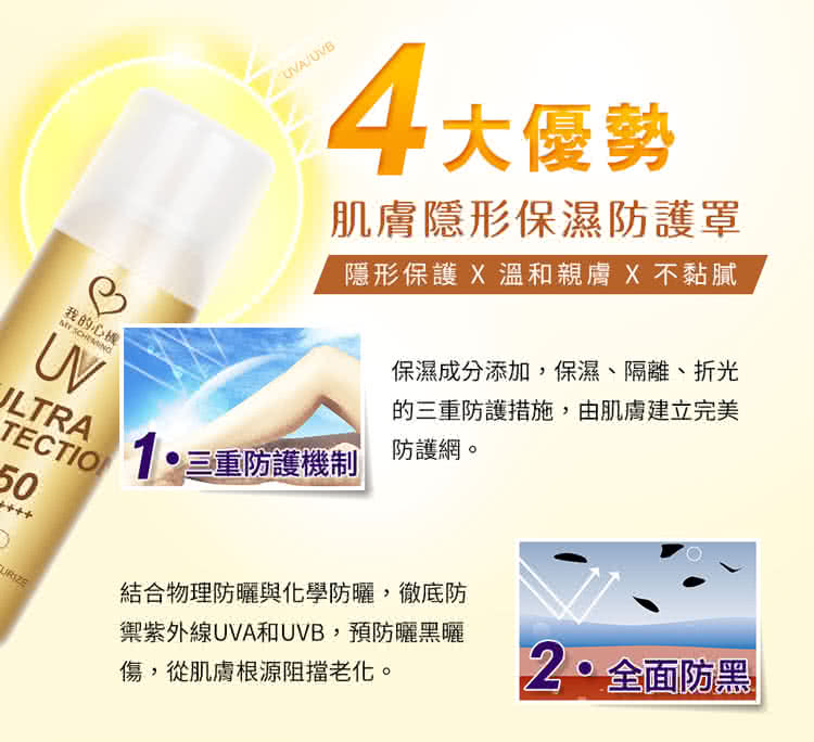 隱形保護 X 溫和親膚 X 不黏膩