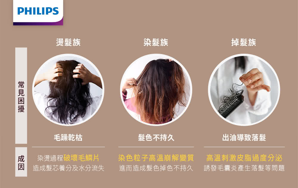 èªç¼æ¯åçç¢çè½é«®ç­åé¡