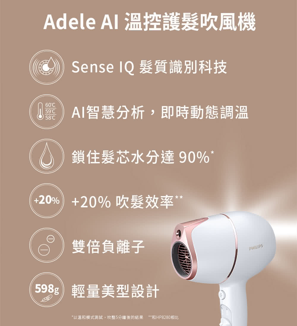 ä»¥æº«åæ¨¡å¼æ¸¬è©¦,å¹æ´5åéå¾ççµæ åHP8280ç¸æ¯