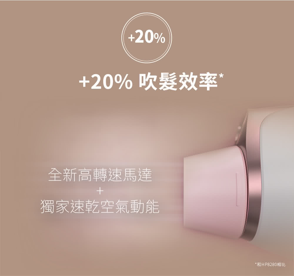 20% å¹é«®æç å¨æ°é«è½éé¦¬é ç¨å®¶éä¹¾ç©ºæ°£åè½ åHP8280ç¸æ¯ 