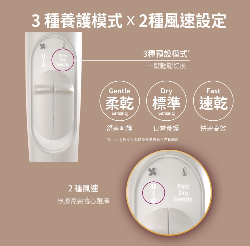 SenselQç§æå¨æä¹¾åæ¨æºæ¨¡å¼ä¸èªåéå