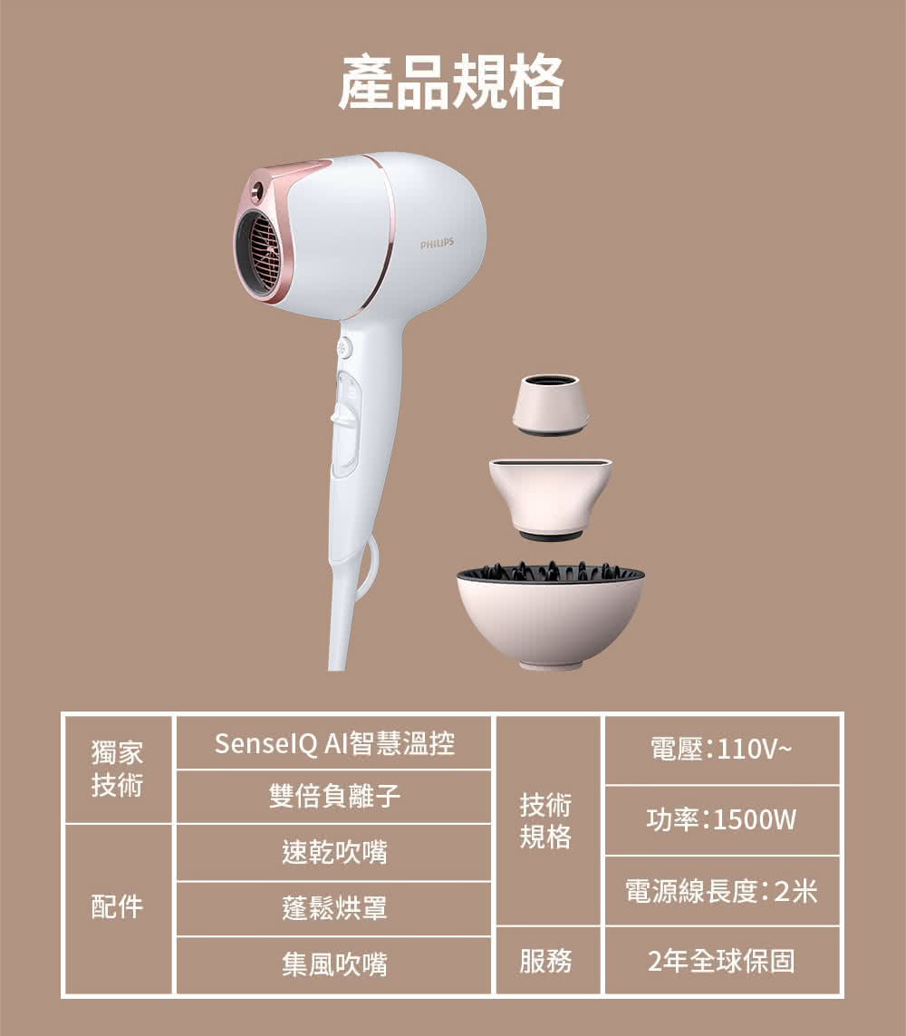 SenselQ Alæºæ§æº«æ§