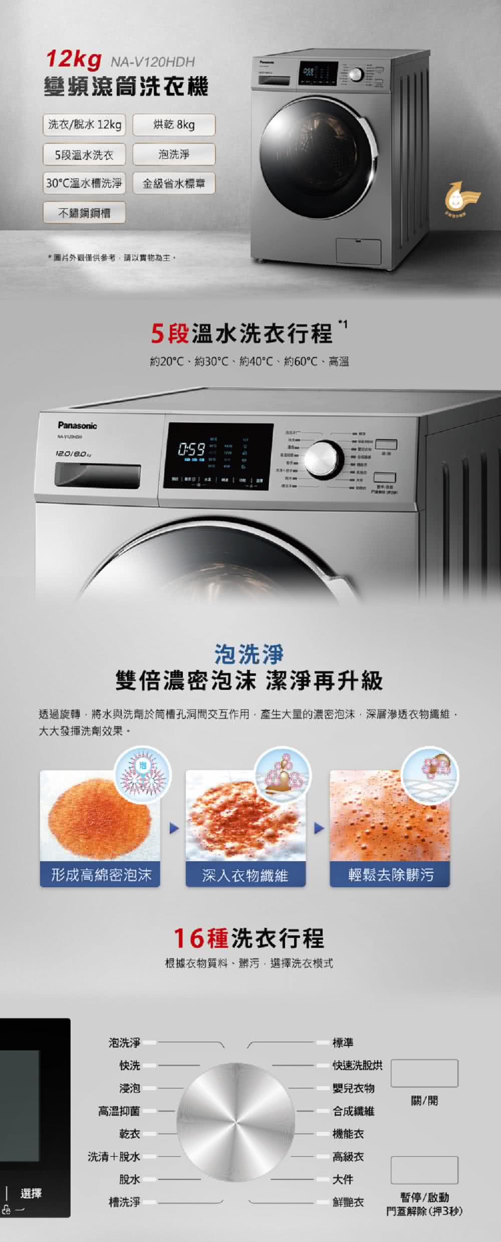 透過旋轉,將水與洗劑於筒槽孔洞間交互作用,產生大量的濃密泡沫,深層滲透衣物纖維,