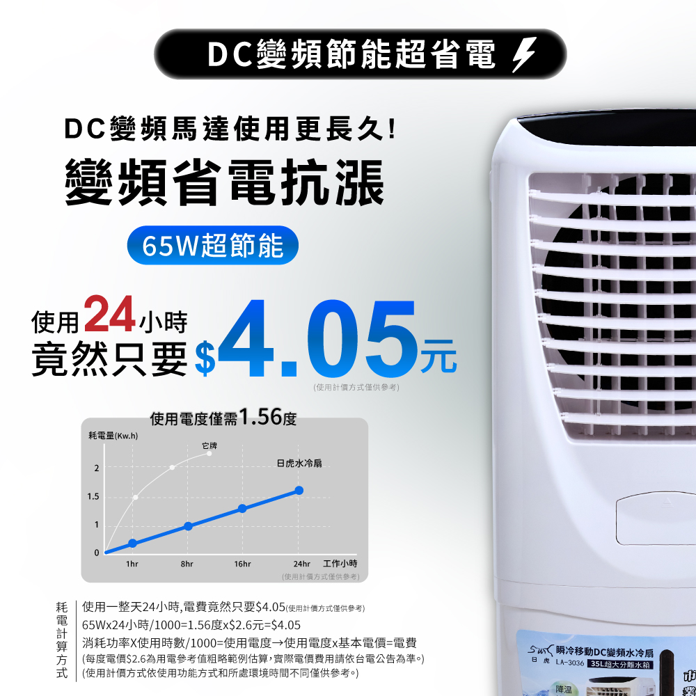 冷風扇 變頻水冷扇M703-COOL｜雅速達通風降溫設備專家