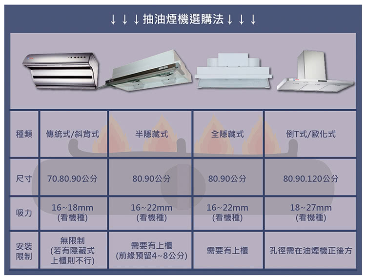 國泰牌 KT-700SS - 詳情4