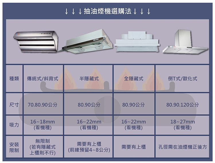 國泰牌 KT-909ASS - 詳情3