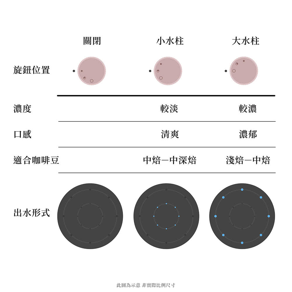 æ­¤åçºç¤ºæéå¯¦éæ¯ä¾å°ºå¯¸