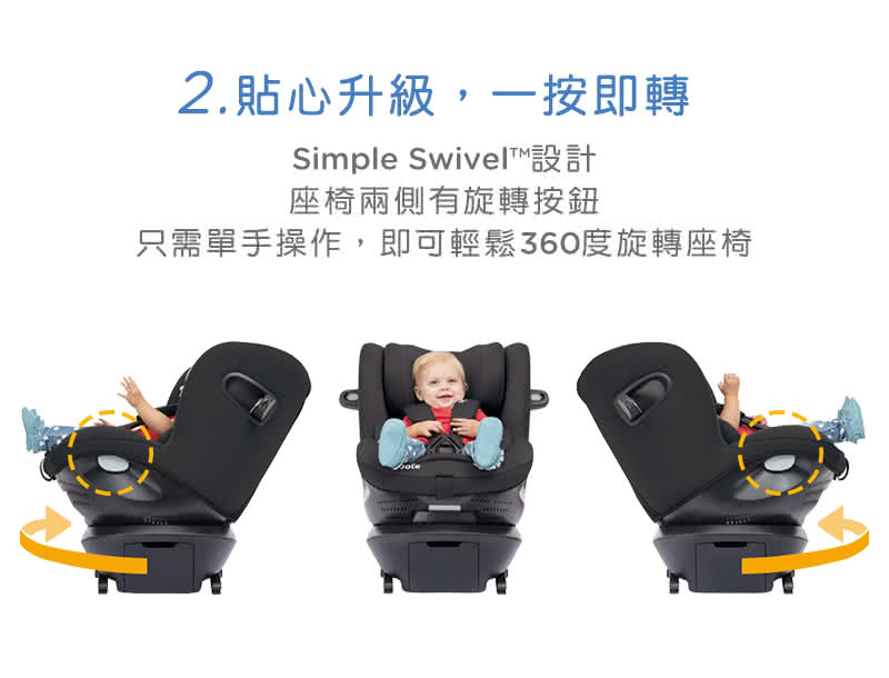 2.貼心升級,一按即轉 Simple Swivel設計 座椅兩側有旋轉按鈕 只需單手操作,即可輕鬆360度旋轉座椅 