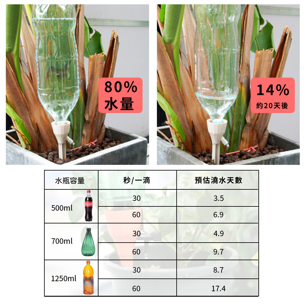 æ°´é ç´20å¤©å¾ æ°´ç¶å®¹é ç§ä¸æ»´ é ä¼°æ¾æ°´å¤©æ¸ 