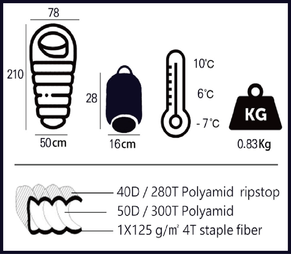 210781028KG-750cm16cm0.83Kg40D280T Polyamid ripstop50D300T Polyamid1X125 g/ 4T staple fiber