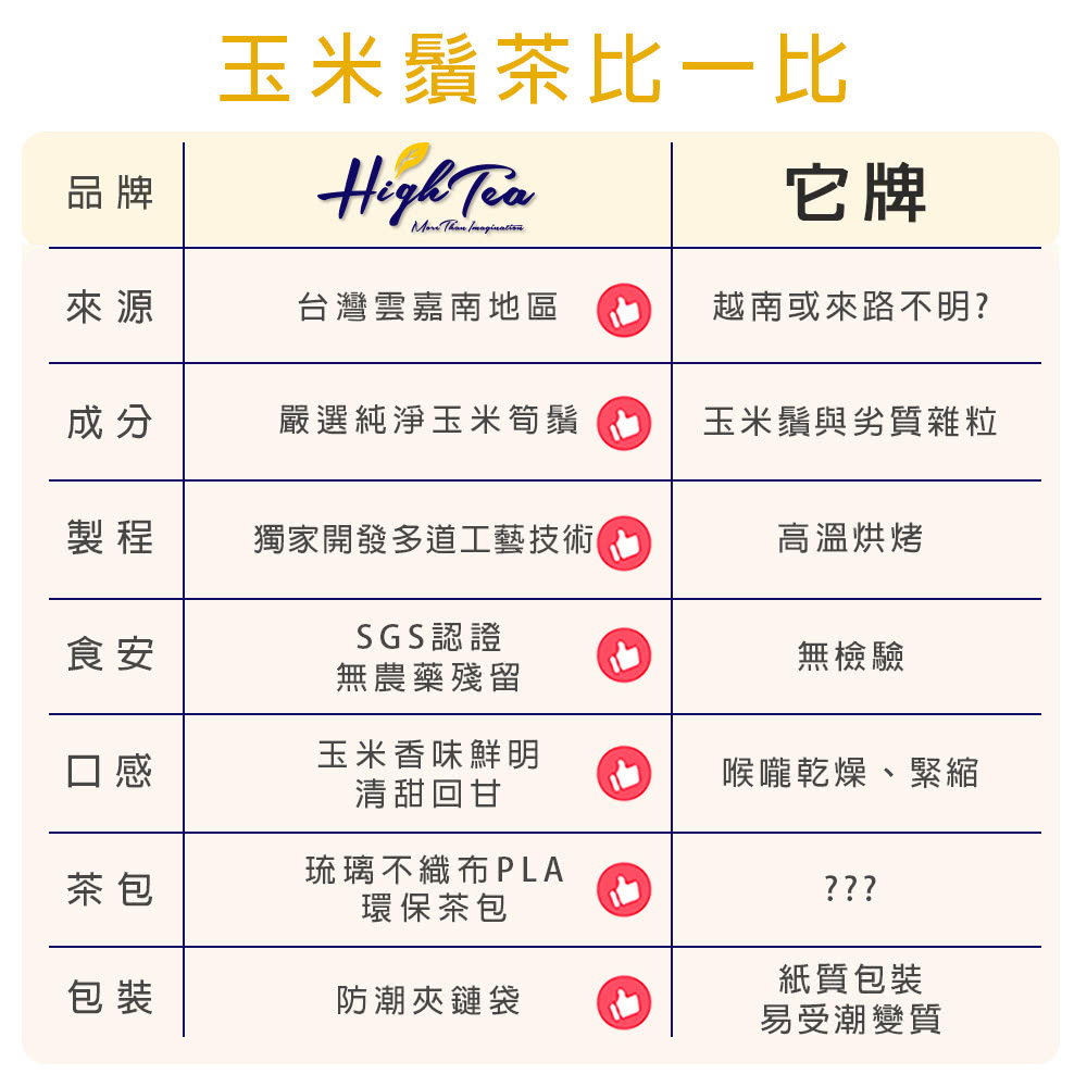 獨家開發多道工藝技術