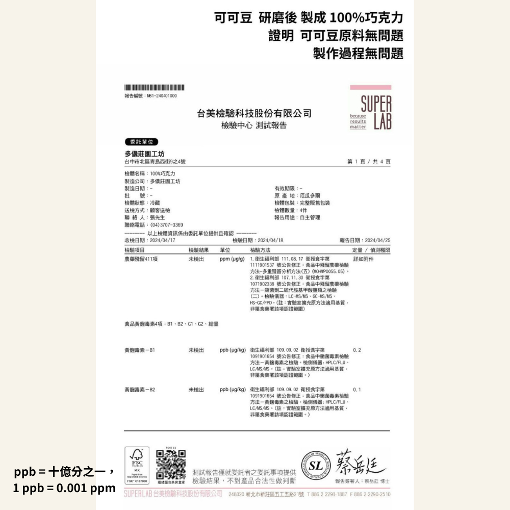 1 ppb  0.001 ppm SUPERLAB台美檢驗科技股份有限公司 248320 新北市新莊區五工五路21號 T86 2 22931887 F 86 2 2902510