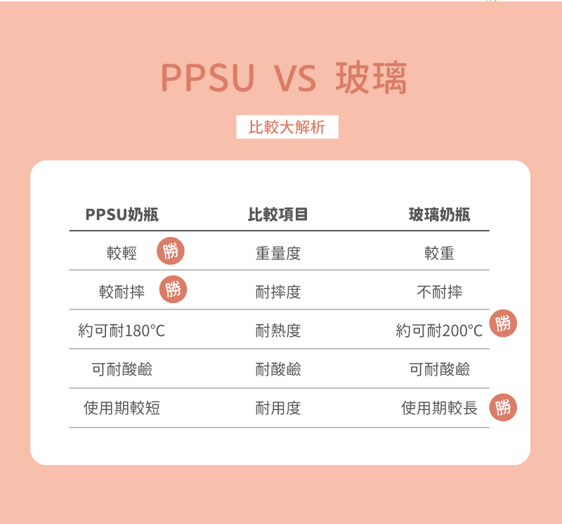PPSU VS 玻璃