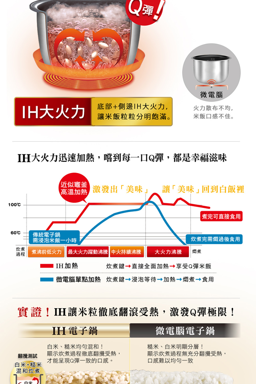 IH大火力迅速加熱,嚐到每一口Q彈,都是幸福滋味