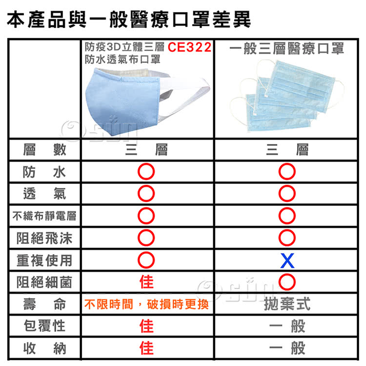 Osun 防疫3d立體三層防水透氣布口罩台灣製造 2個一入 大人款 Ce322 Momo購物網