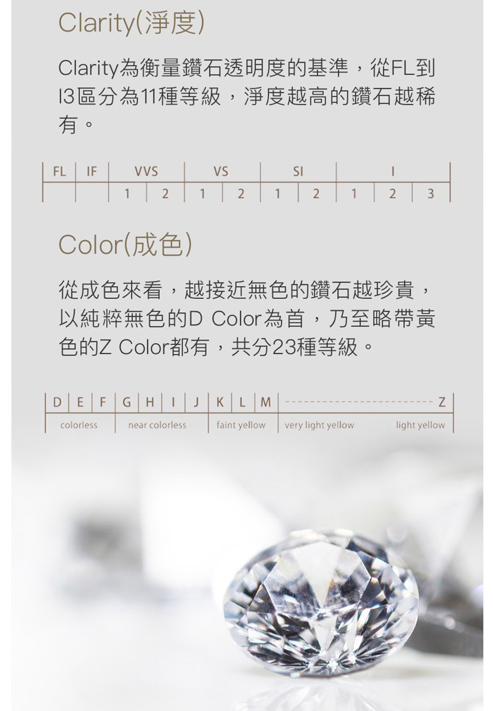 Clarity為衡量鑽石透明度的基準,從FL到