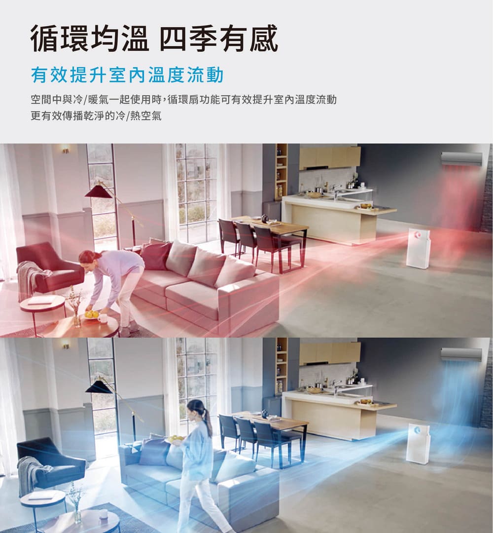 循環均溫 四季有感 有效提升室內溫度流動 空間中與冷暖氣一起使用時,循環扇功能可有效提升室內溫度流動 更有效傳播乾淨的冷熱空氣