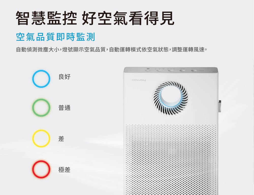 自動偵測微塵大小,燈號顯示空氣品質,自動運轉模式依空氣狀態,調整運轉風速。