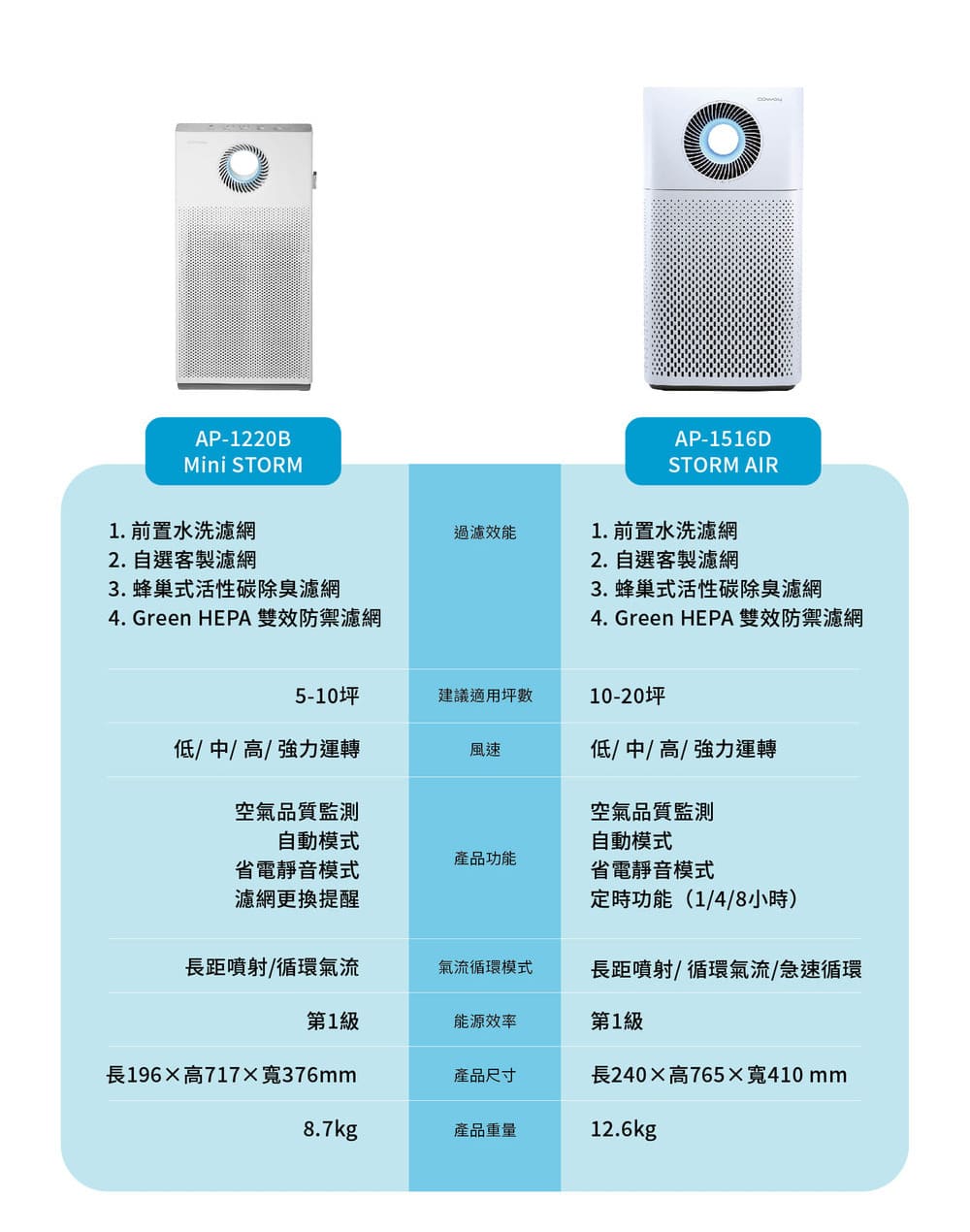 4. Green HEPA 雙效防禦濾網