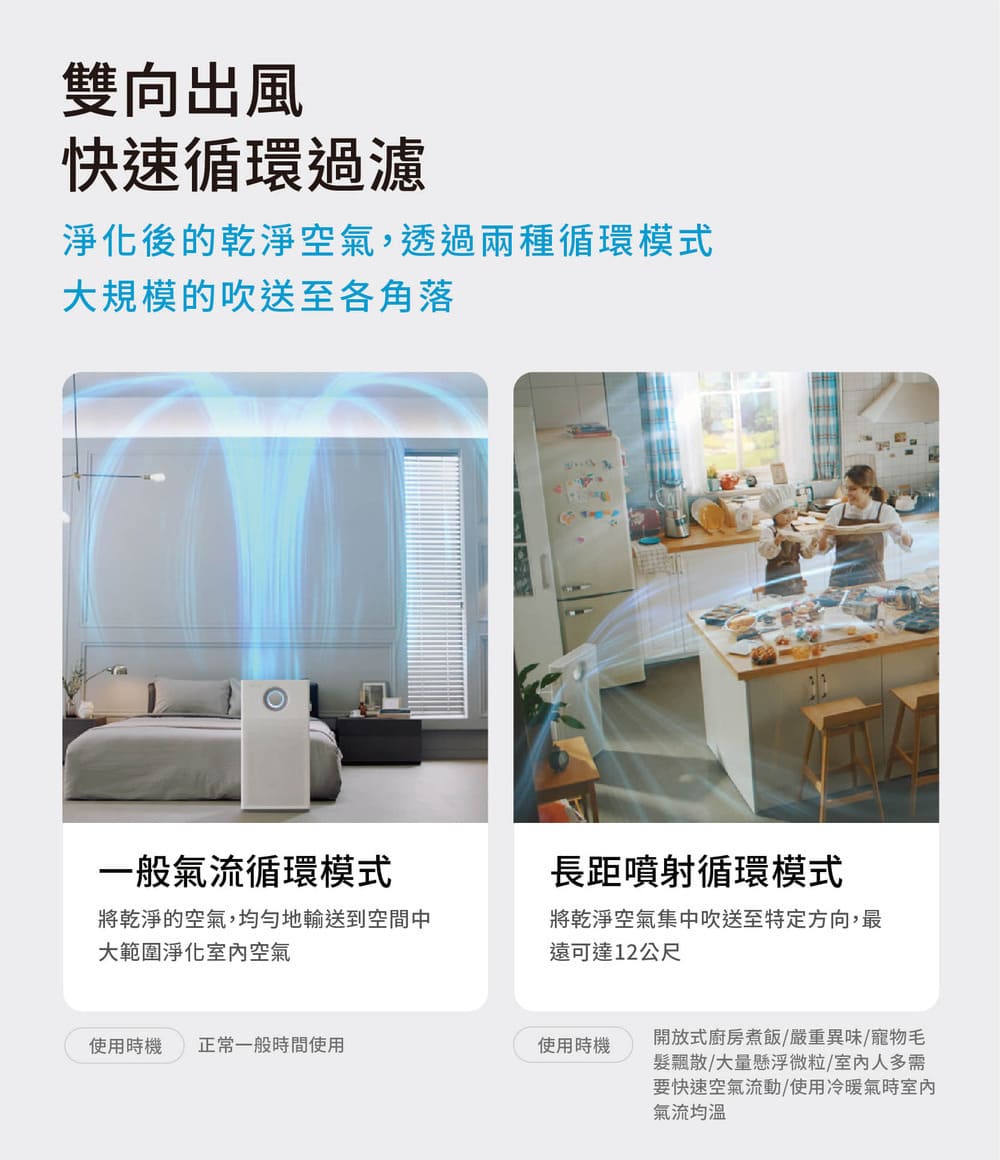 淨化後的乾淨空氣,透過兩種循環模式