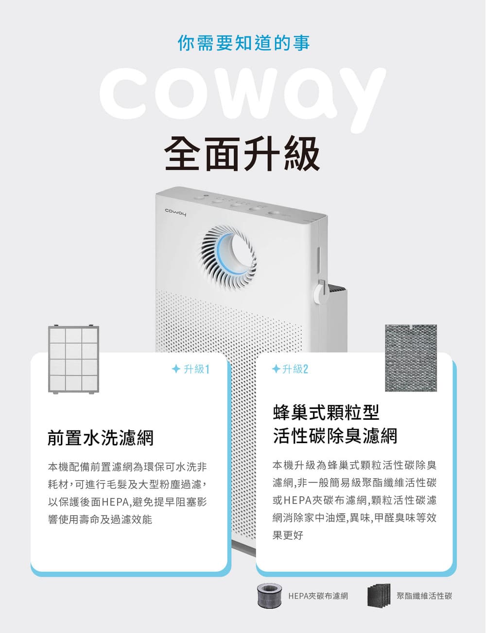以保護後面HEPA,避免提早阻塞影