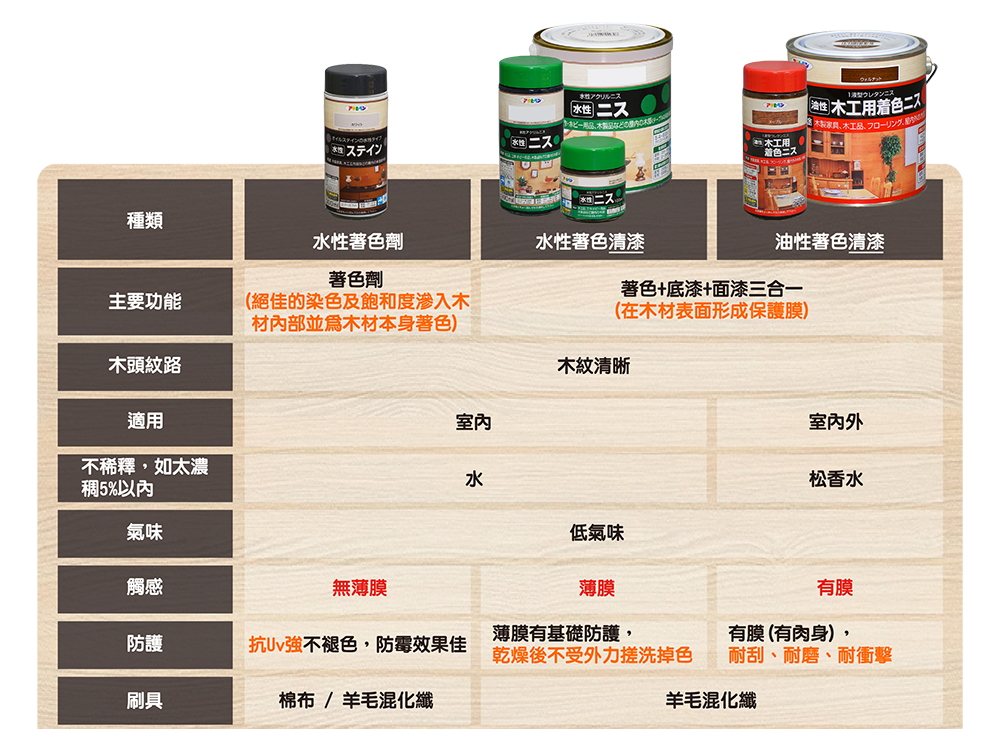 抗Uv強不褪色,防霉效果佳