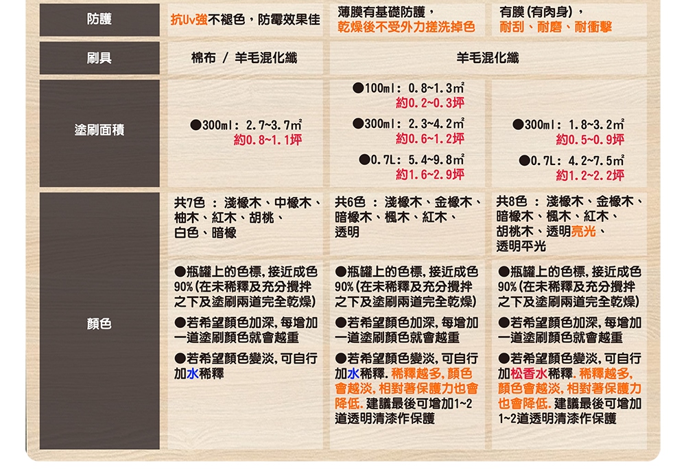共6色淺橡木、金橡木、共8色淺橡木、金橡木、