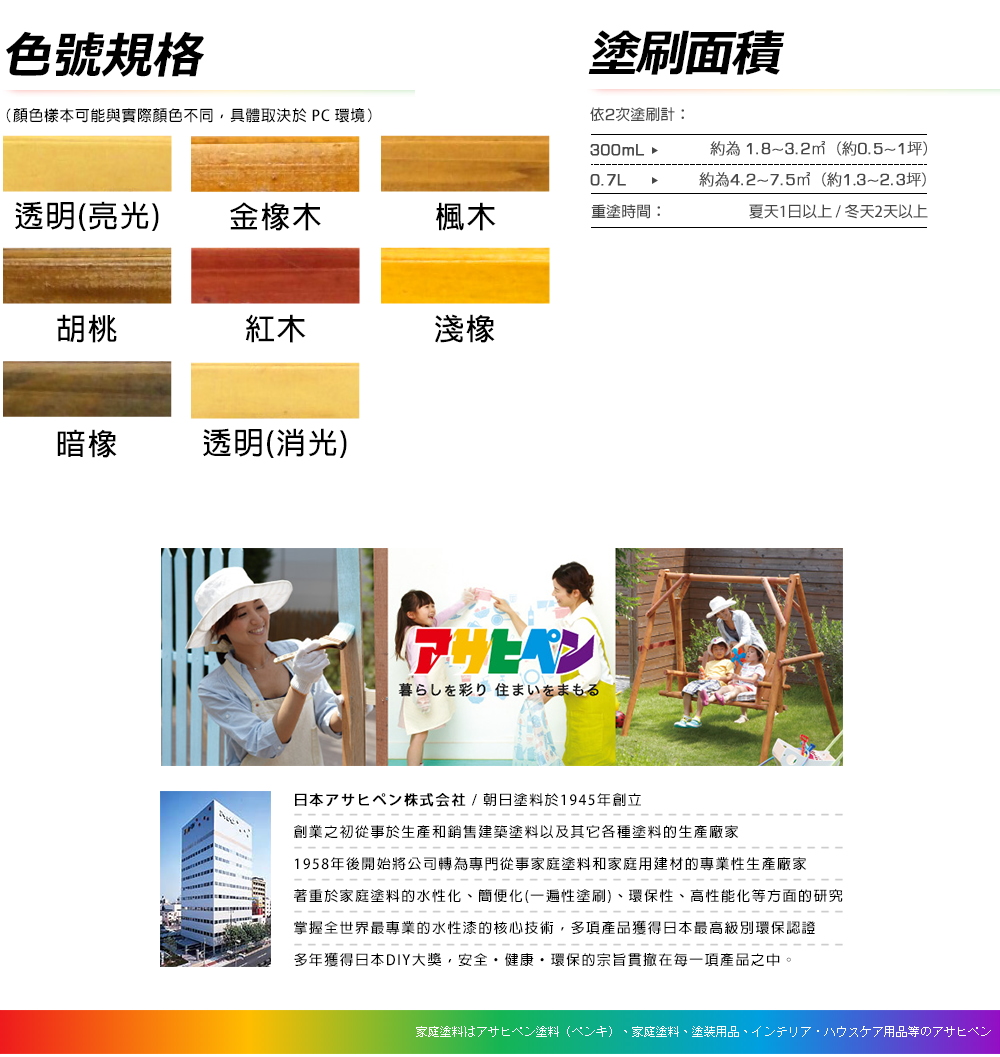 1958年後開始將公司轉為專門從事家庭塗料和家庭用建材的專業性生產廠家