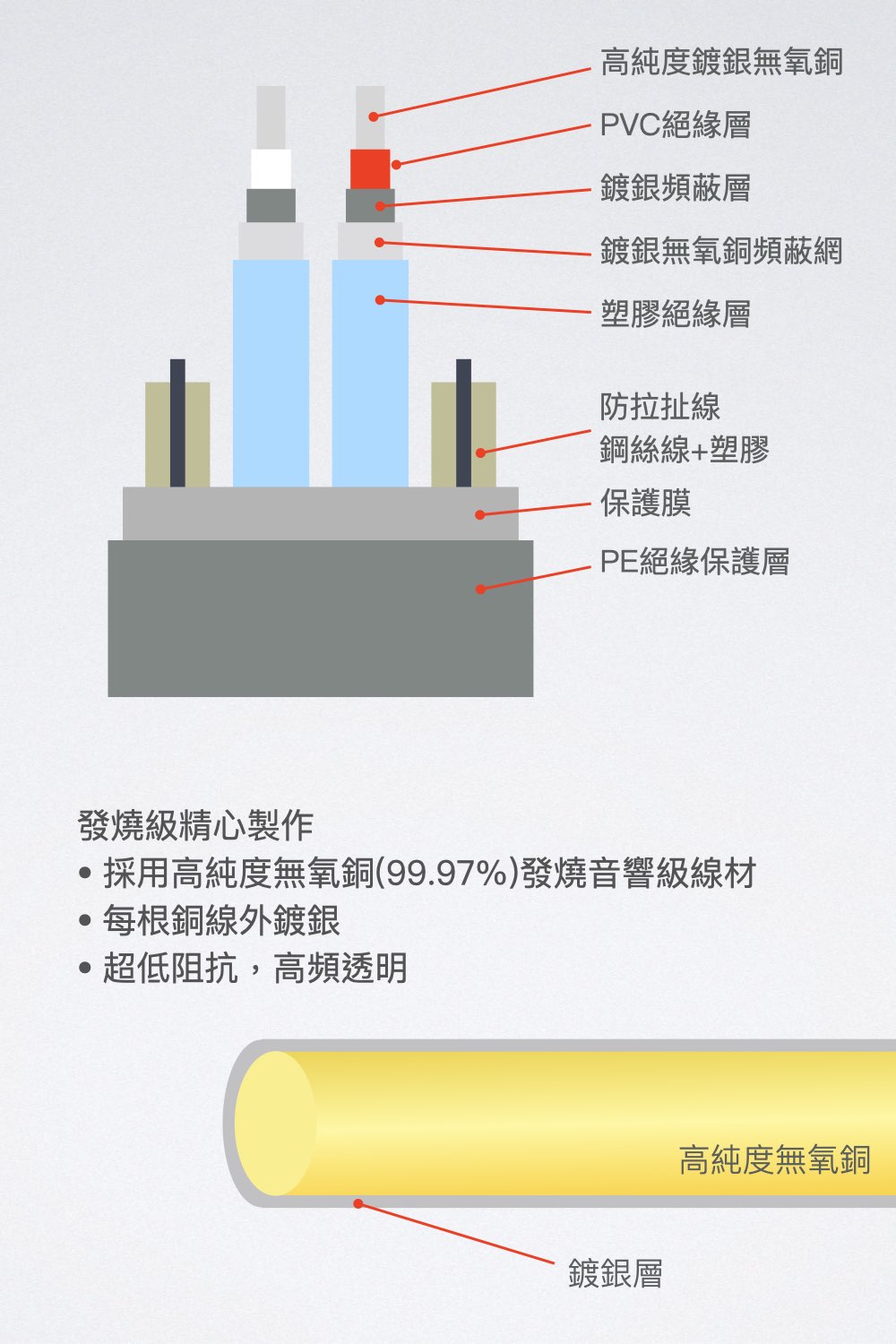Edifier漫步者 ROSIN - 詳情3