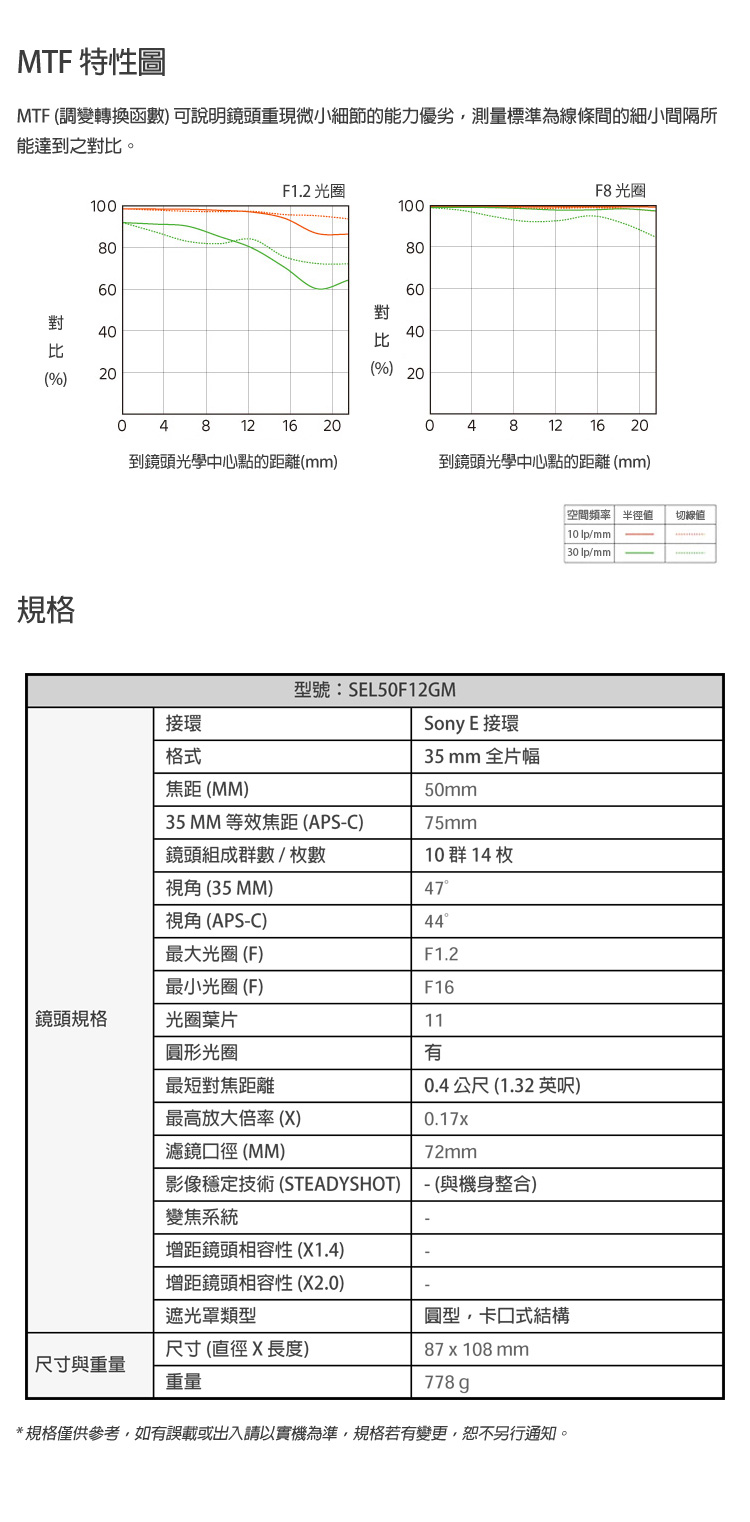 MTF 調變轉換函數 可說明鏡頭重現微小細節的能力優劣,測量標準為線條間的細小間隔所