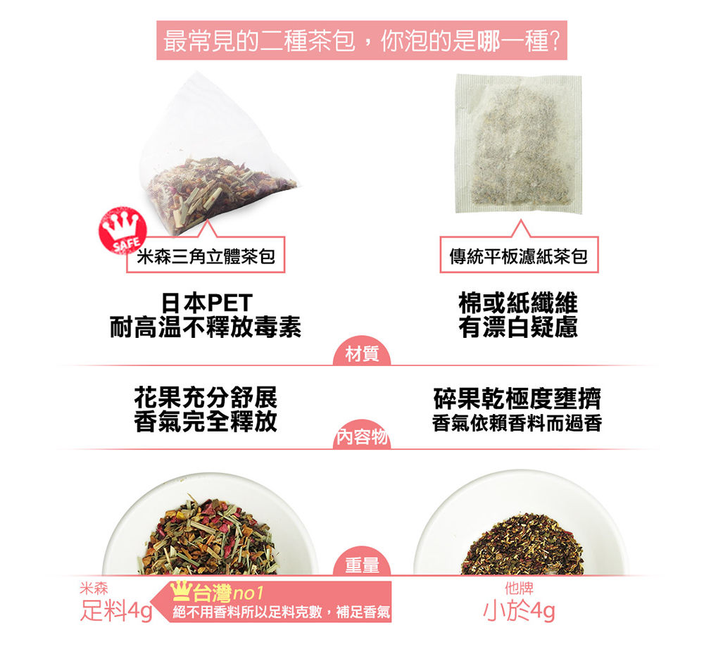 足料4g 絕不用香料所以足料克數,補足香氣