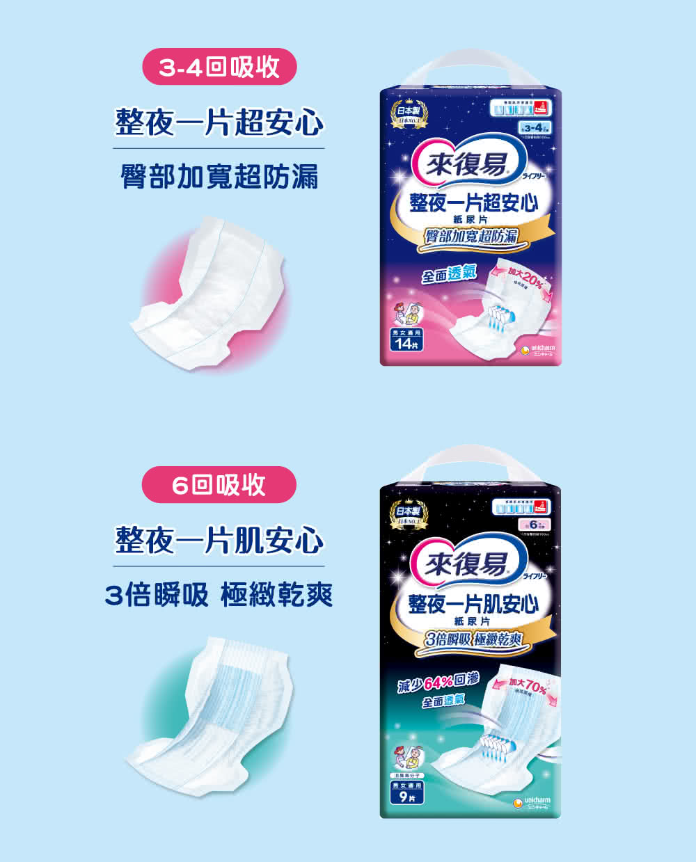 來復易 整夜一片就安心尿片33片x 6包 箱 搭配成人紙尿褲 Momo購物網 來復易 整夜一片就安心尿片33片x 6包 箱 搭配成人紙尿褲 Momo購物網