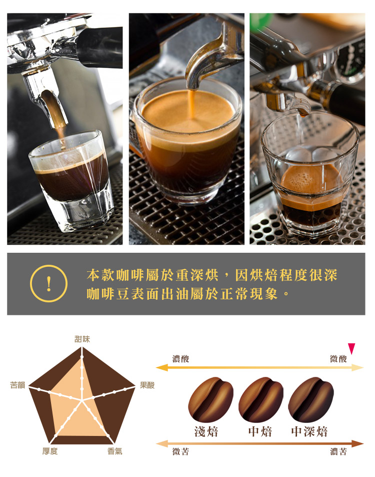 本款咖啡屬於重深烘,因烘焙程度很深