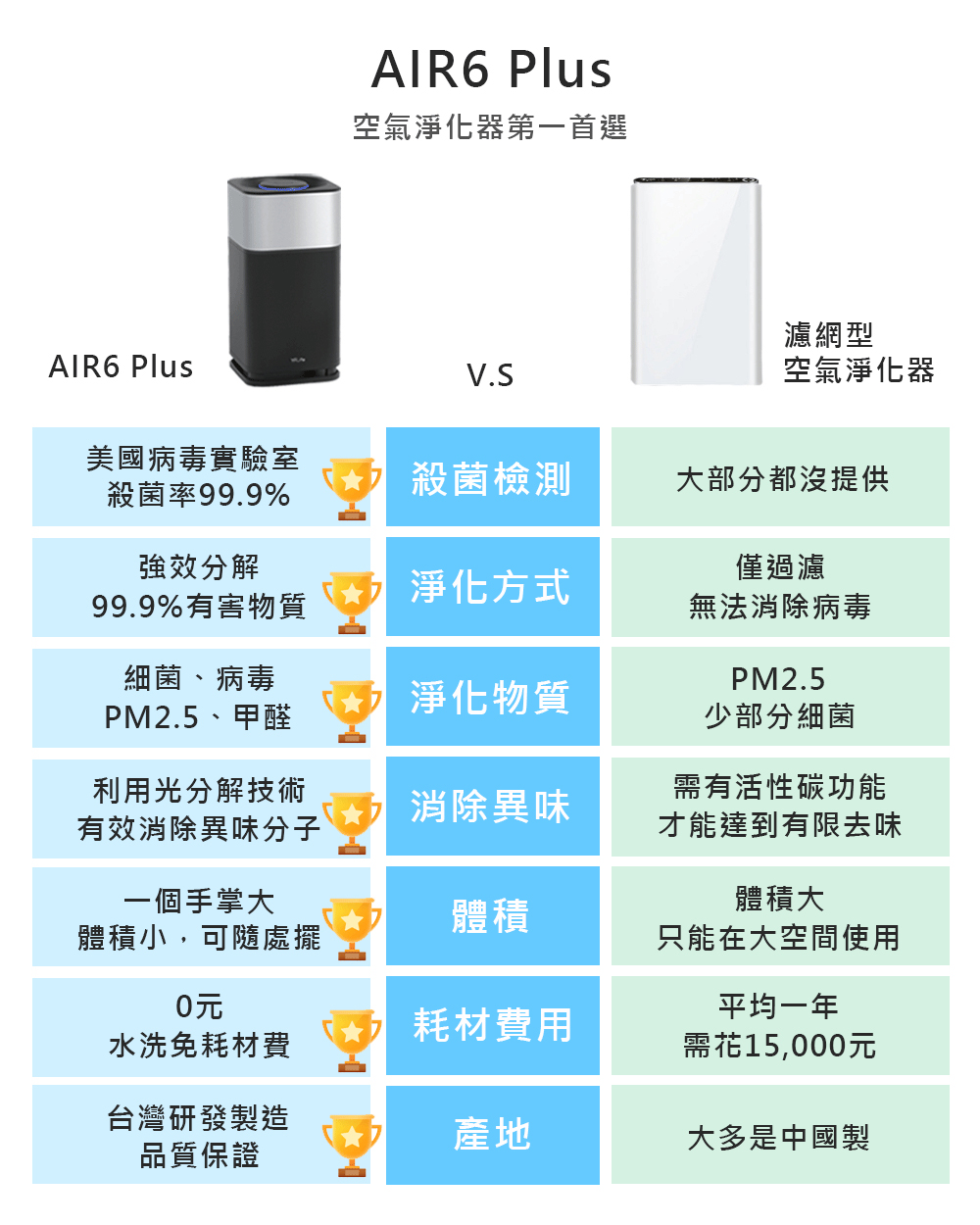 ç©ºæ°£æ·¨åå¨ç¬¬ä¸é¦é¸