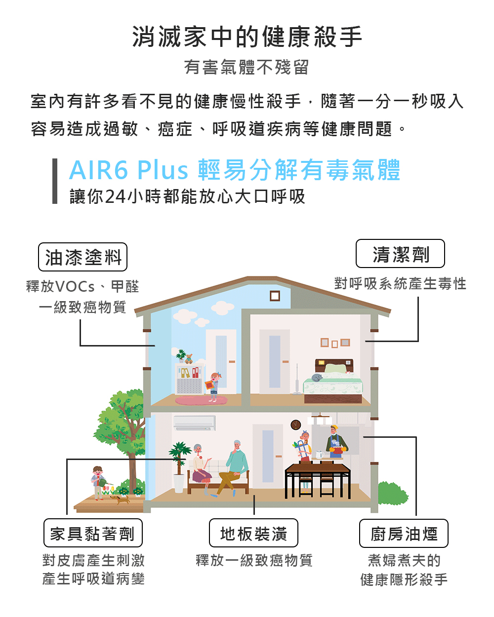 å®¤å§æè¨±å¤çä¸è¦çå¥åº·æ¢æ§æ®ºæ,é¨èä¸åä¸ç§å¸å¥