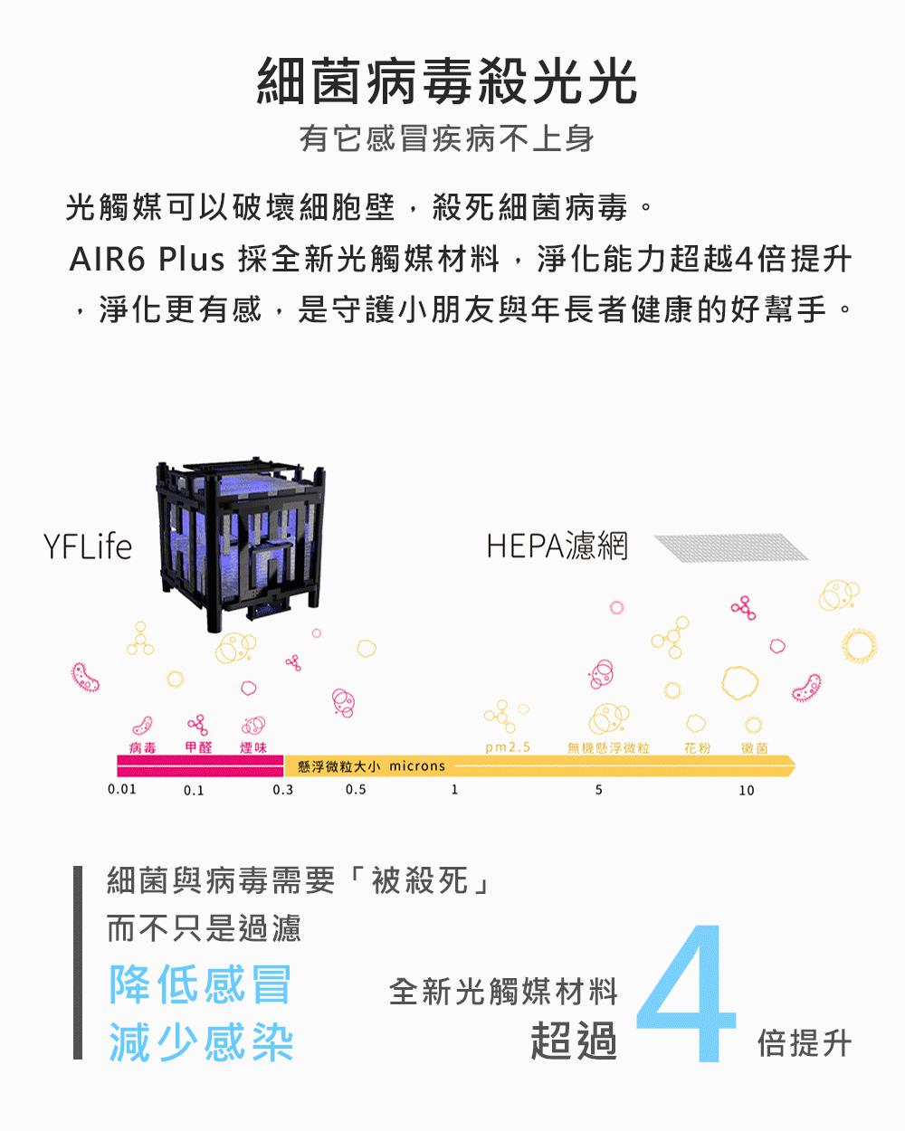 AIR6 Plus æ¡å¨æ°åè§¸åªææ,æ·¨åè½åè¶è¶4åæå