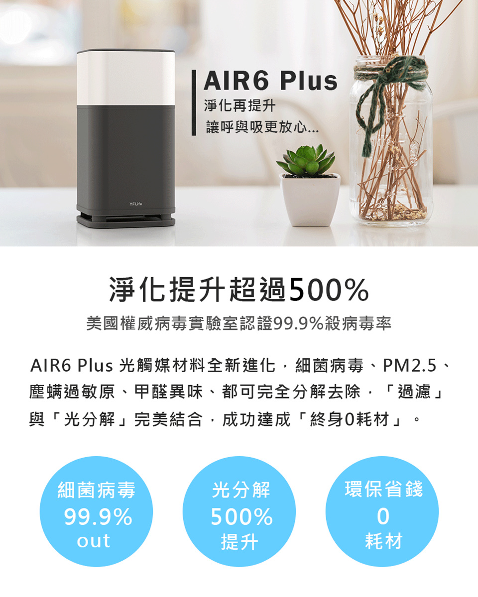AIR6 Plus åè§¸åªææå¨æ°é²å,ç´°èçæ¯ãPM2.5ã