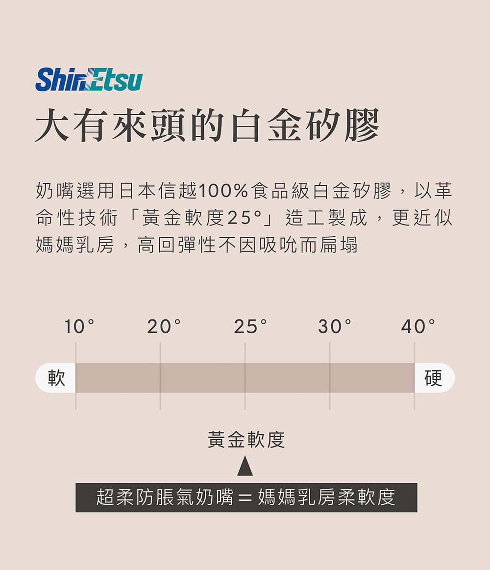 奶嘴選用日本信越100%食品級白金矽膠,以革
