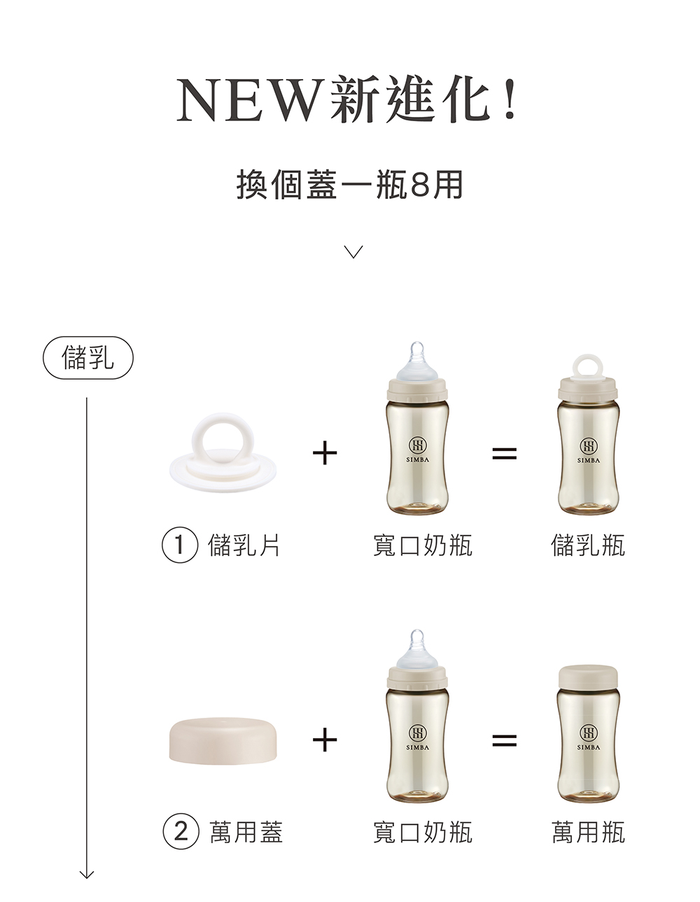 換個蓋一瓶8用
