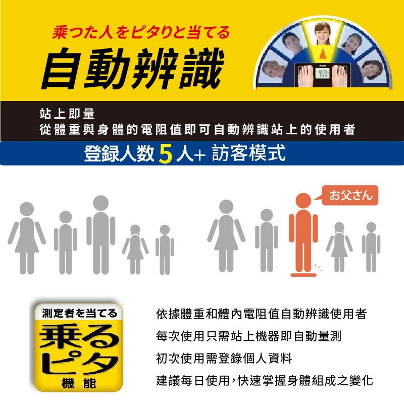 從體重與身體的電阻值即可自動辨識站上的使用者