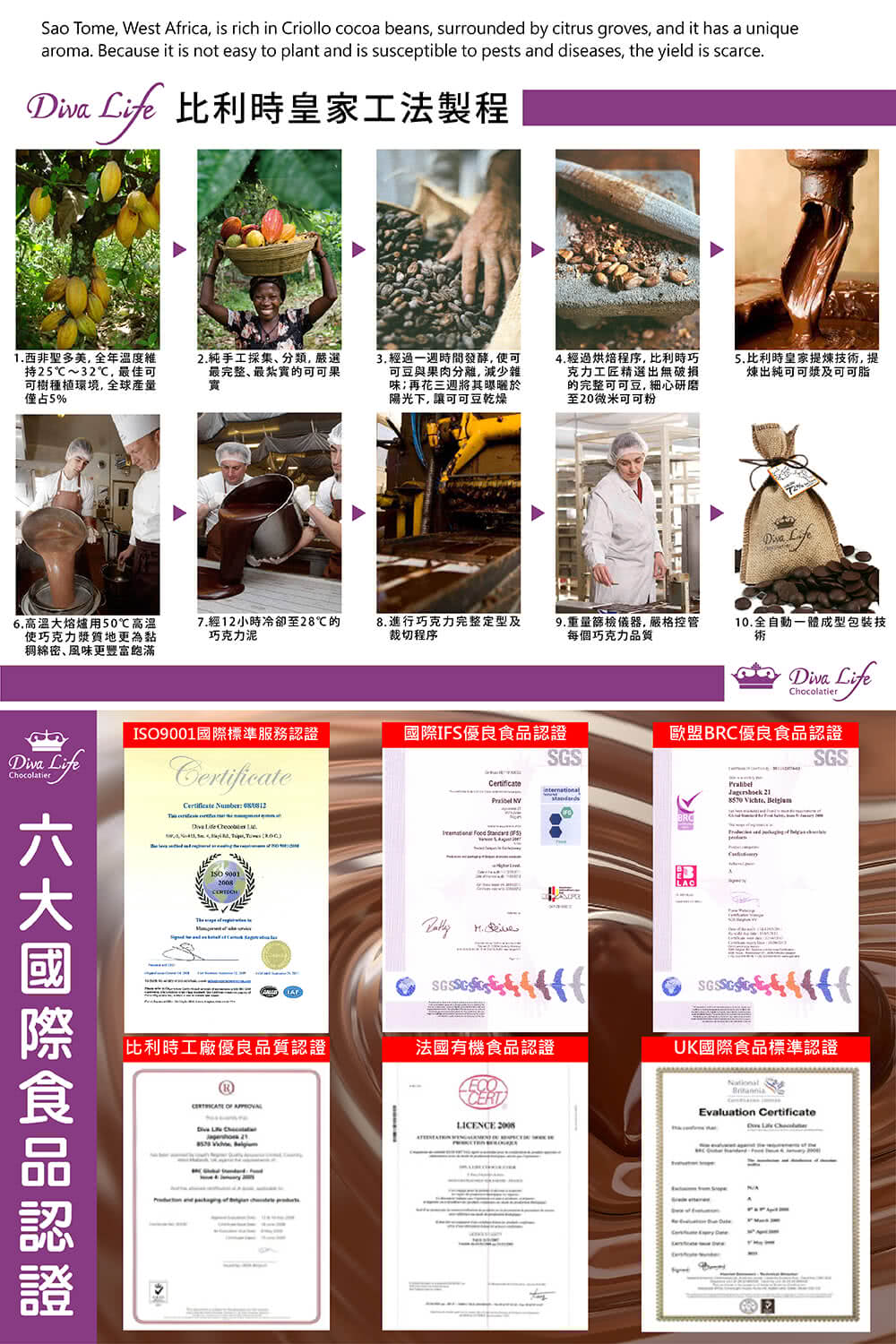Dive Lie 比利時皇家工法製程